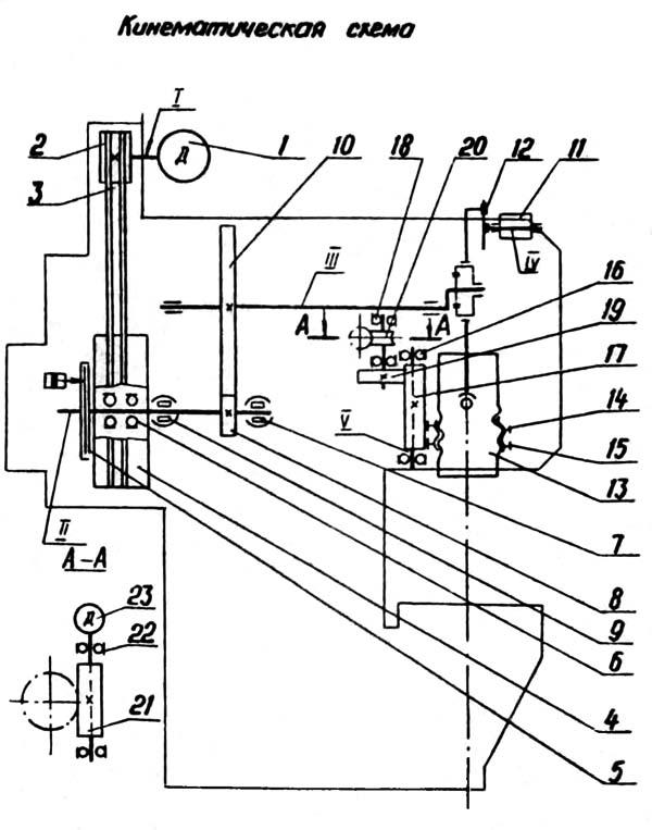 КЕ-2130 Кінематична схема однокривошипного открытого ненаклоняемого пресса